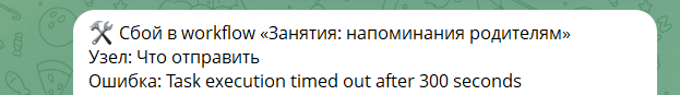Пример алерта о сбое в Telegram